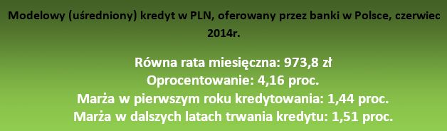 Najlepsze kredyty hipoteczne VI 2014