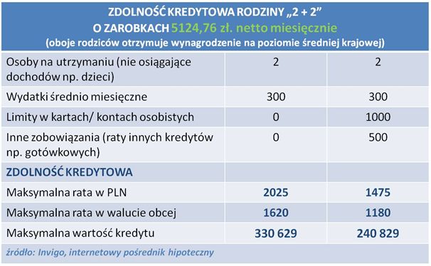 Najlepsze kredyty hipoteczne XI 2011