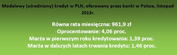 Najlepsze kredyty hipoteczne XI 2013