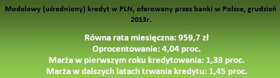 Najlepsze kredyty hipoteczne XII 2013