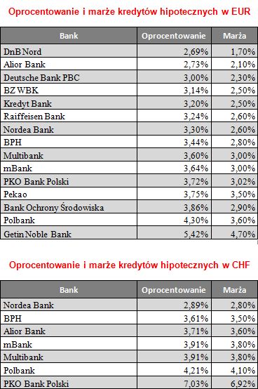 Rynek kredytów hipotecznych V 2010