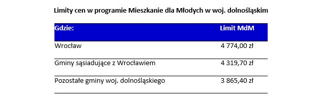 Wrocław za drogi dla MdM