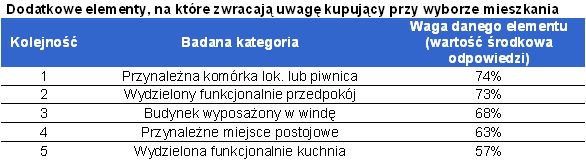 Zakup mieszkania: ważna piwnica i przedpokój