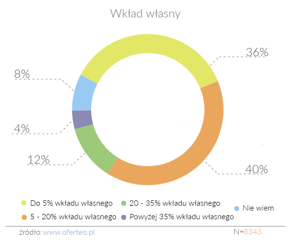 Firmy w Polsce najczęściej leasingują samochody 