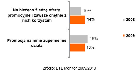 Polski konsument lojalny w kryzysie