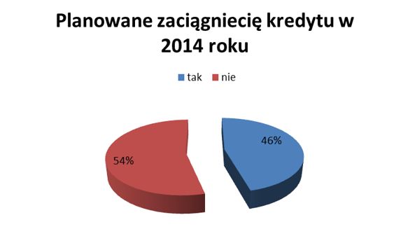 Małe firmy - prognozy IV kw. 2013 i 2014