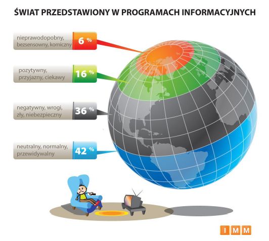 Co proponują serwisy informacyjne TV?