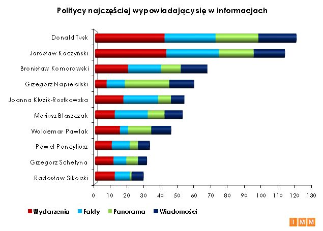 Co proponują serwisy informacyjne TV?