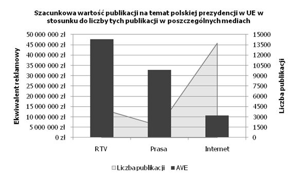 Media a polska prezydencja w UE