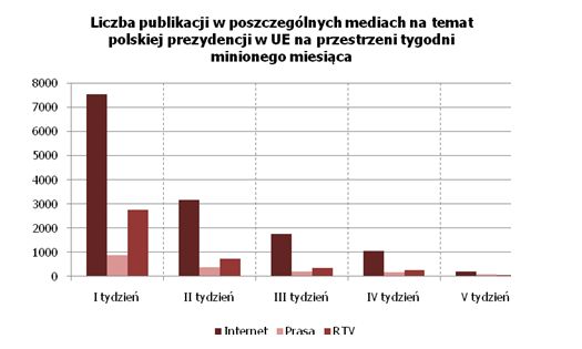 Media a polska prezydencja w UE