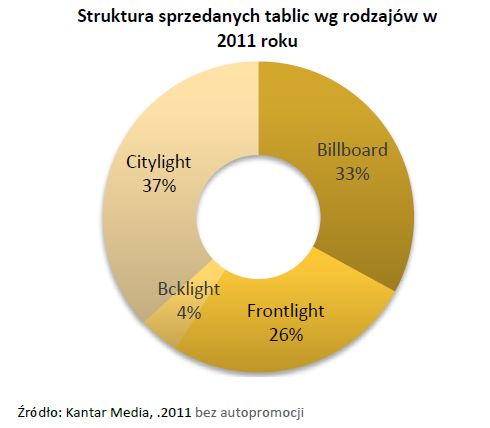 Rynek reklamy w Polsce 2011 r.