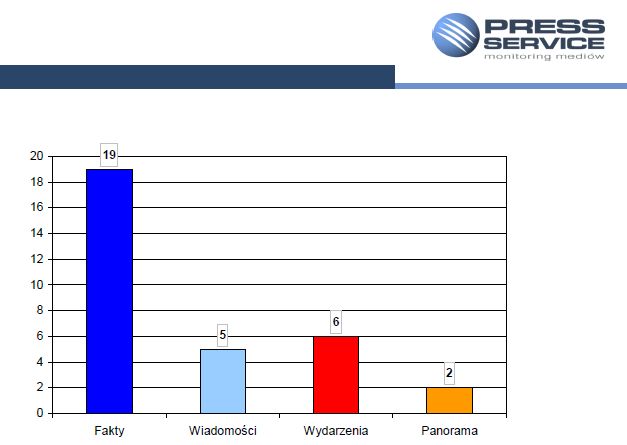 Telewizyjne serwisy informacyjne VI 2011