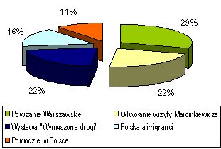 Zagraniczne telewizje o Polsce VIII 2006