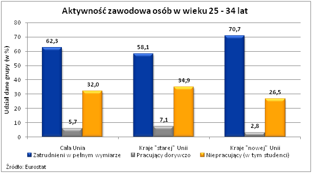 Mieszkanie z rodzicami wybiera 41% Polaków