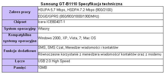 Modem Samsung GT-B1110