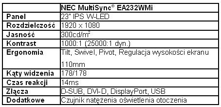 Monitor NEC MultiSync EA232WMi