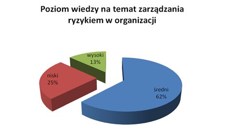 Sprzeniewierzenia a polskie firmy 2010
