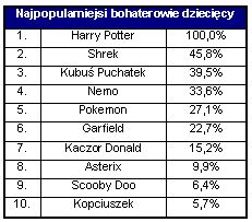 Czego szukają Internauci