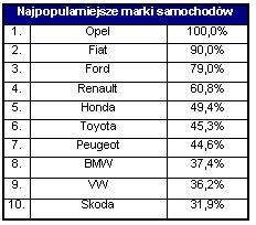 Czego szukają Internauci