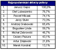 Czego szukają Internauci