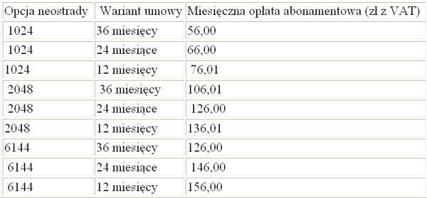 Promocja szybszej Neostrady