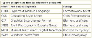 Firmowe biuletyny elektroniczne