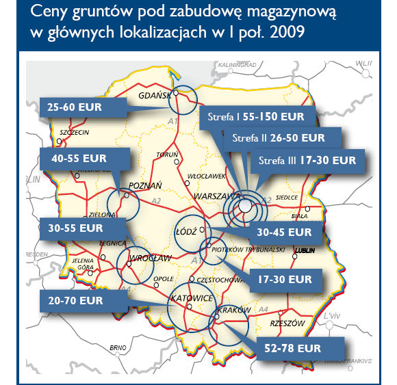 Grunty inwestycyjne w Polsce I-VI 2009