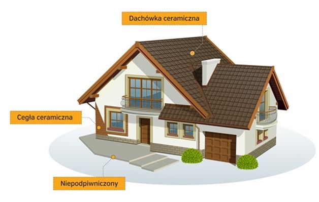 Ile kosztuje budowa domu w Polsce?