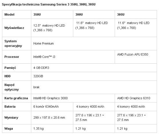 Notebooki Samsung 300U, 305U, 350U i 300V