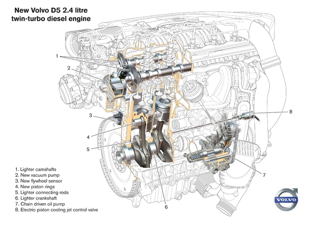 Volvo silnik D5