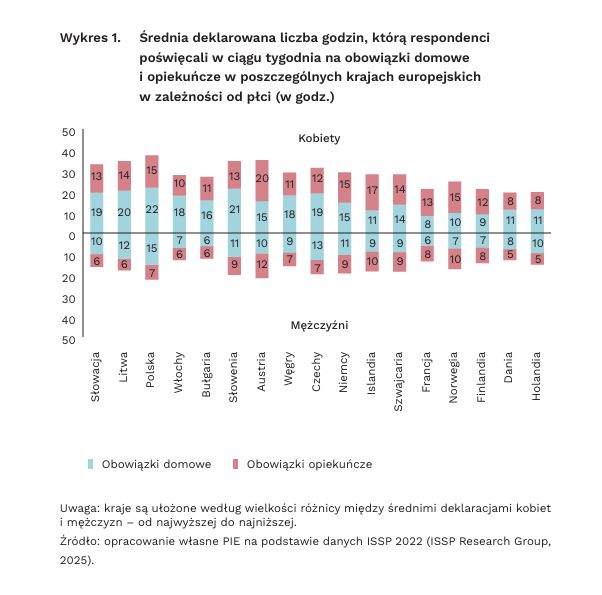 Podział obowiązków domowych a dzietność. Jak są powiązane? Podział obowiązków domowych a dzietność. Jak są powiązane?