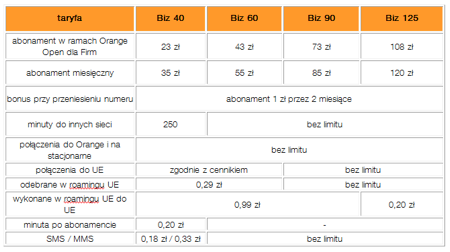 Orange dla firm: nowe plany taryfowe i 7 MultiPaków