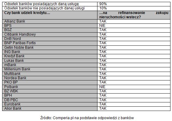 Gdzie po kredyt na nietypową nieruchomość?