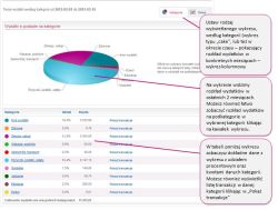 Manager Finansów: zarządzanie budżetem w Millenet