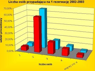 Podróże Internautów 2002-2003