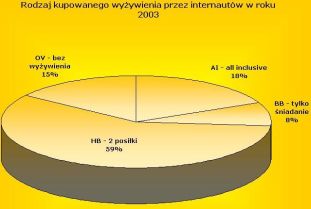 Podróże Internautów 2002-2003