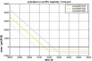 Opcje: instrumenty na trudne czasy