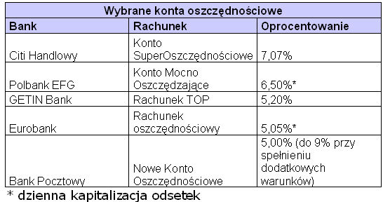 Wydatki na papierosy uszczuplają portfele