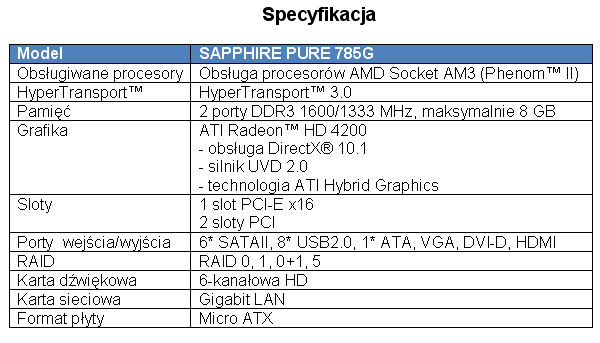 Płyta SAPPHIRE dla procesorów AMD Phenom II