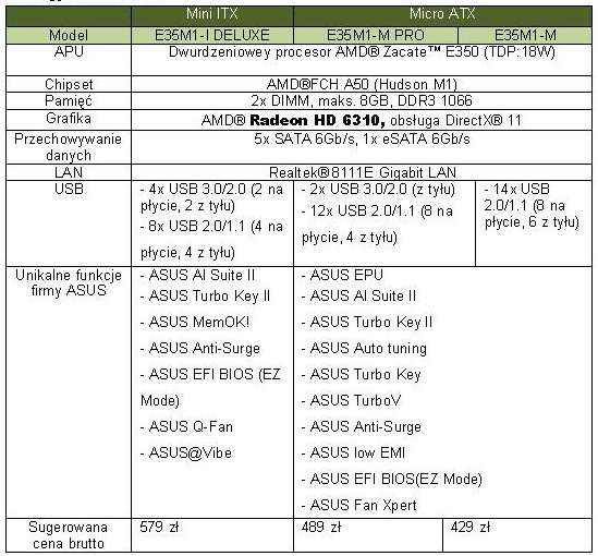 Płyty główne ASUS E35M1