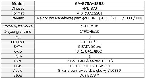 Płyta główna GIGABYTE GA-870A-USB3
