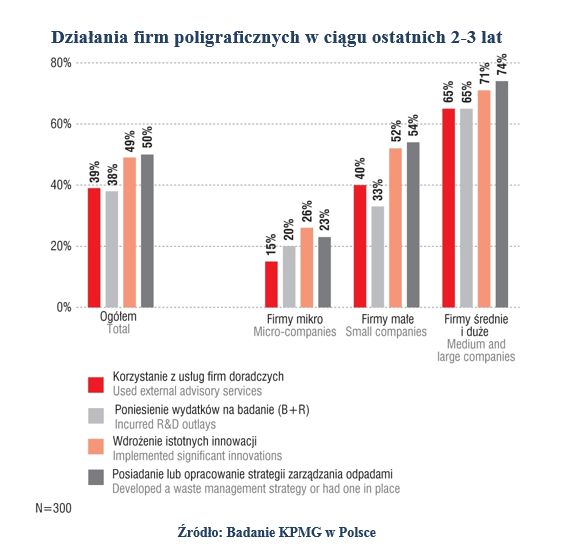 Rynek poligraficzny w Polsce 2014