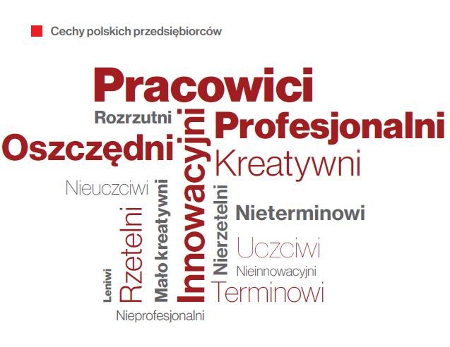 Polscy przedsiębiorcy - pracowici, ale czasem nieuczciwi