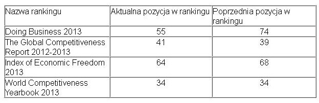 Polskie firmy 2012-2013