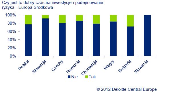 Polskie firmy: nacisk na wzrost przychodów