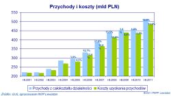 Inwestycje przedsiębiorstw będą rosły powoli