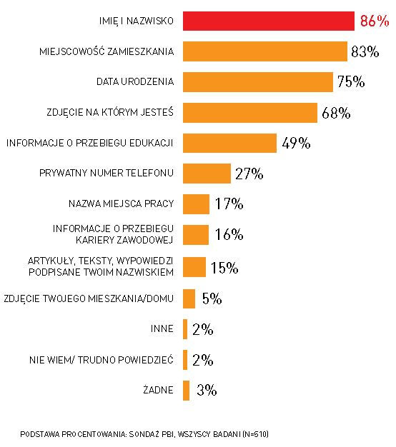 Social media a prywatność i wizerunek w sieci