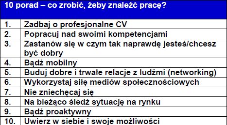 Jak znaleźć pracę?