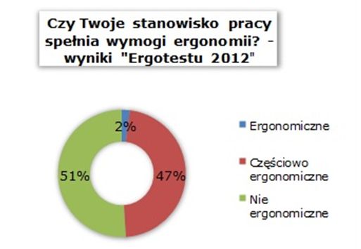 Ergonomia pracy z komputerem