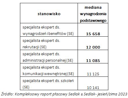 Czy praca w HR się opłaca?